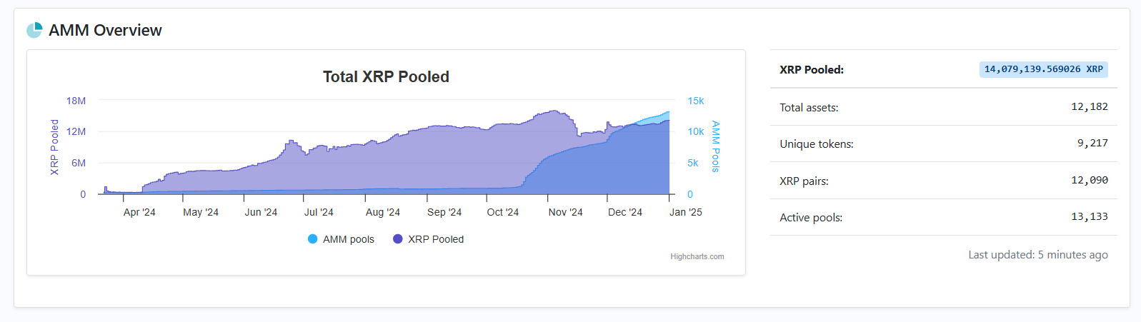 XRP on AMM