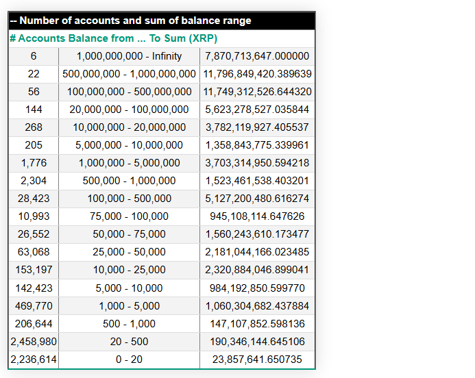 XRP rich list