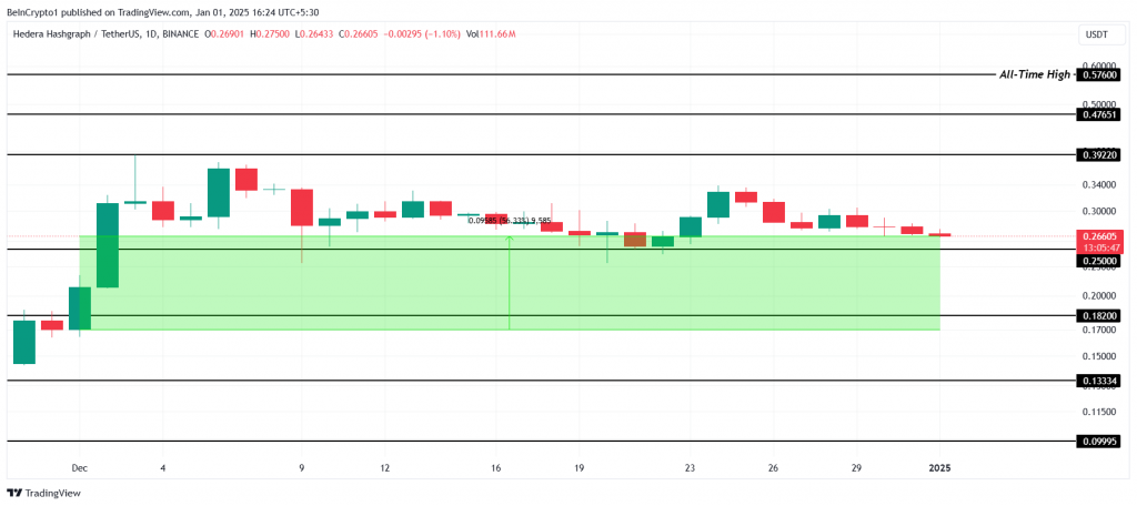 HBAR/USDT chart 