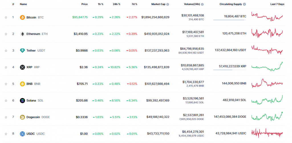 XRP 4th market cap crypto