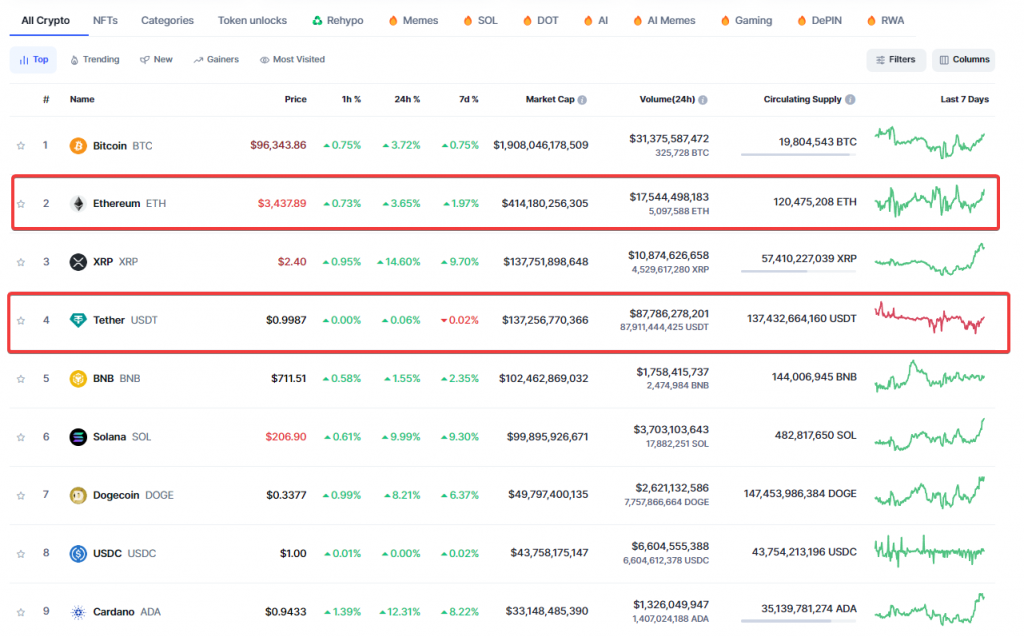 Cryptocurrency market caps