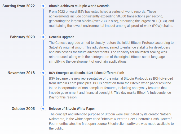 Bitcoin's major protocol upgrades