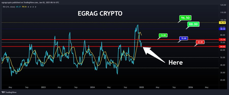 XRP RSI EGRAG Crypto