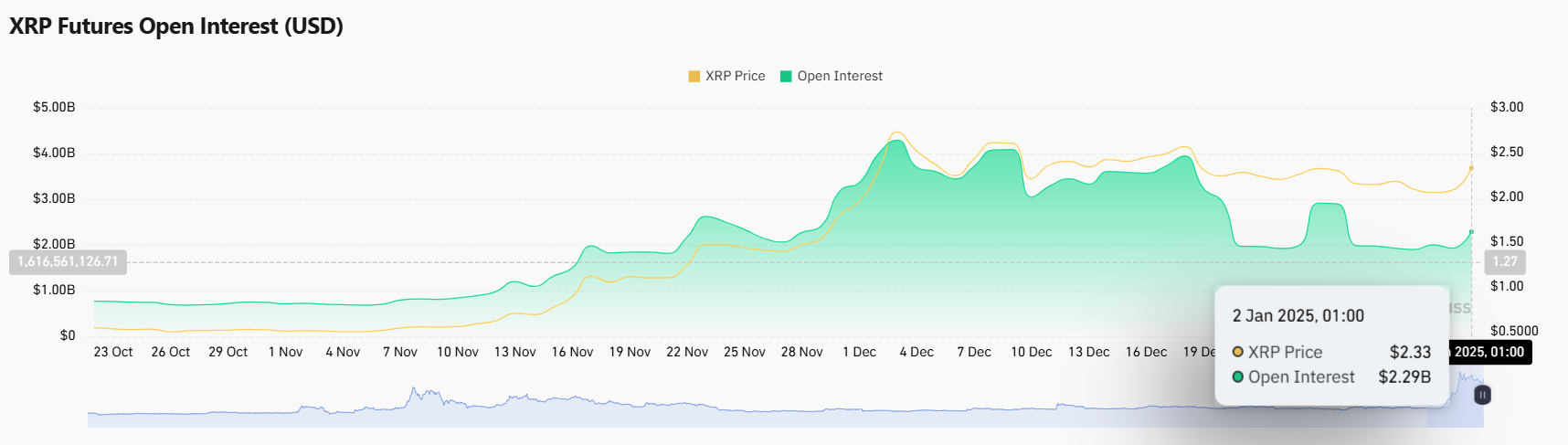 XRP Open Interest Coinglass