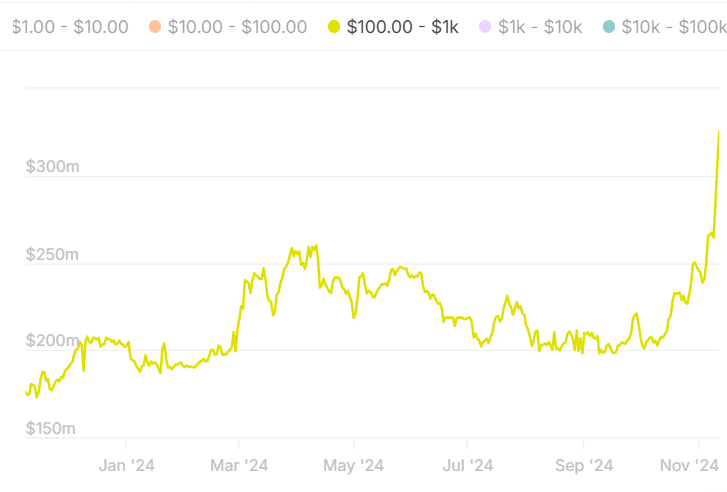 Dogecoin Holders IntoTheBlock