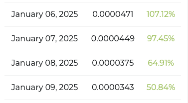 SHIB price prediction