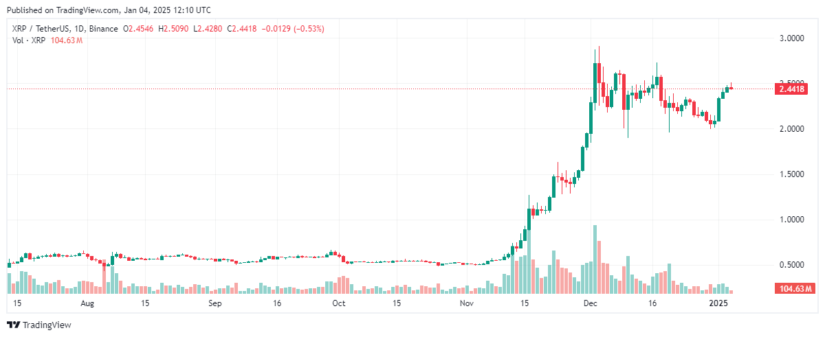 XRP price