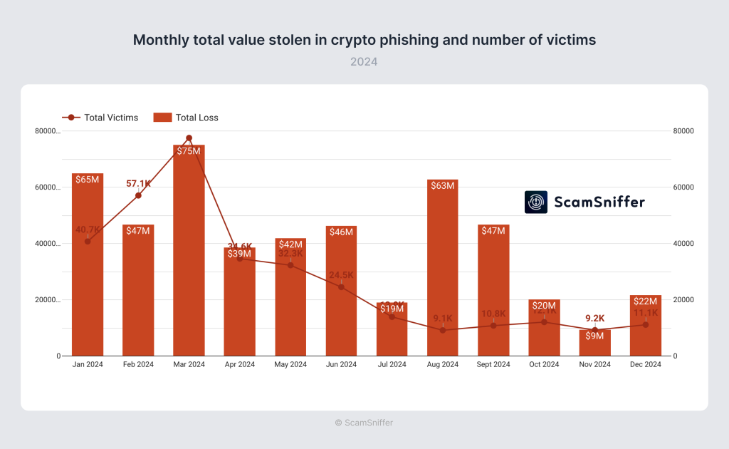 Phishing Attacks