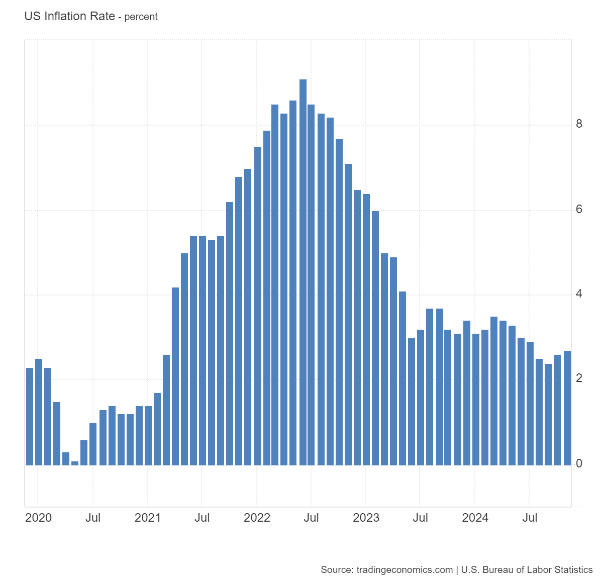 China faces a new virus outbreak - 2025 global economies could slip back to COVID-19 fallout