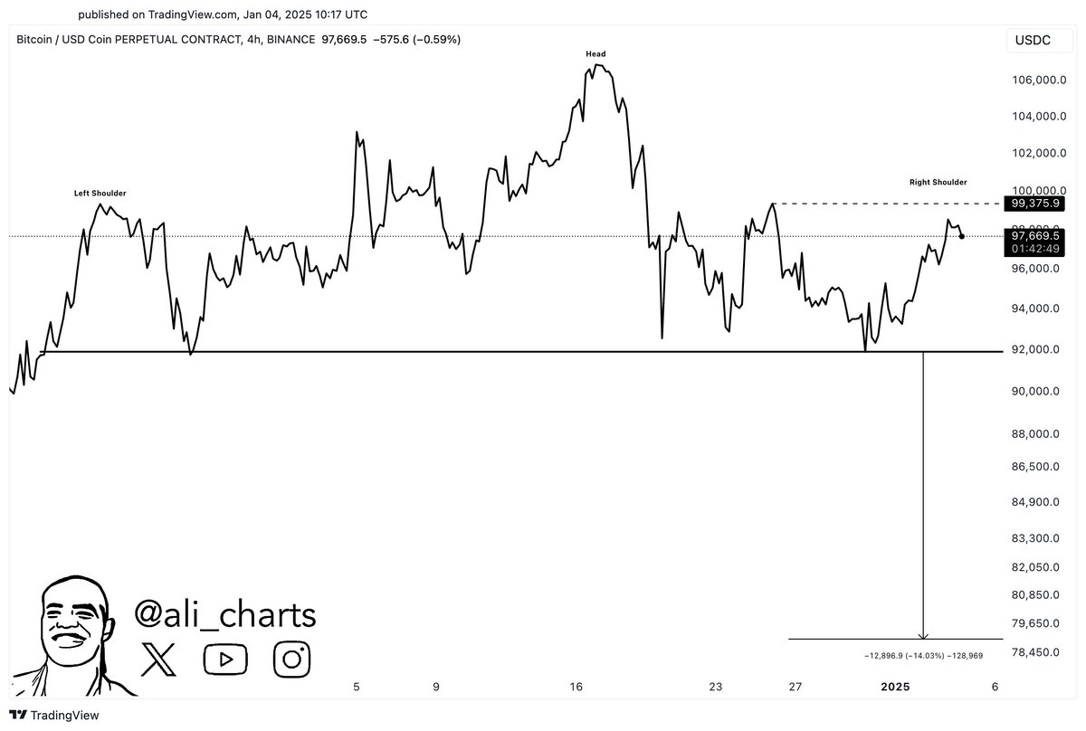 Bitcoin price