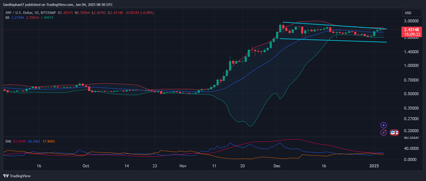 XRP 1D Chart