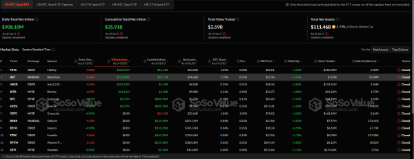 Bitcoin ETFs