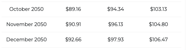 Dogecoin price prediction