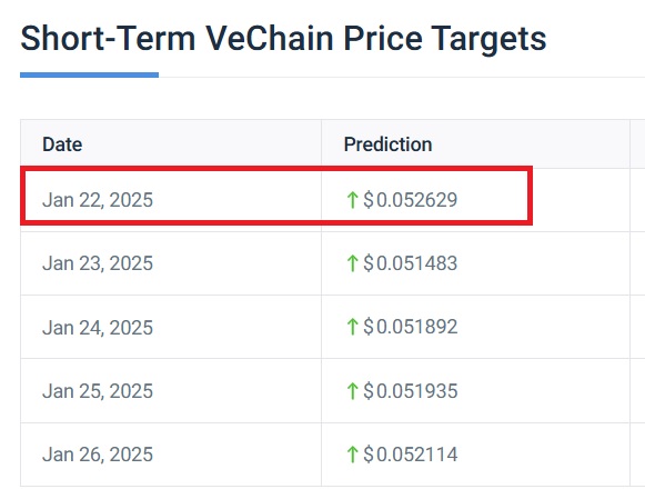 vechain vet 0.052