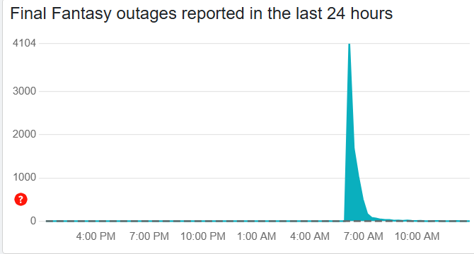 Major server outage hits Final Fantasy 14’s North American data centers