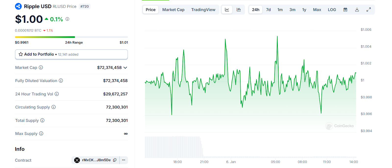 RLUSD market cap