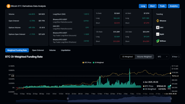 Bitcoin Derivatives