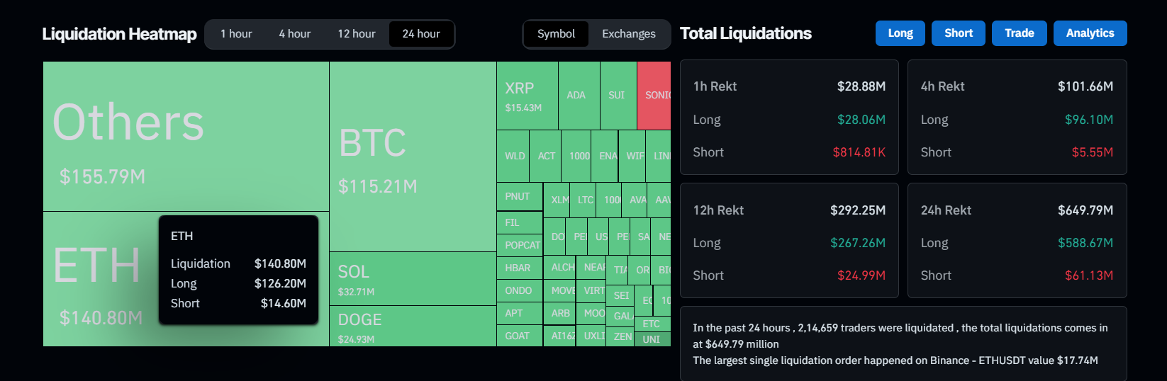 Crypto Liquidations