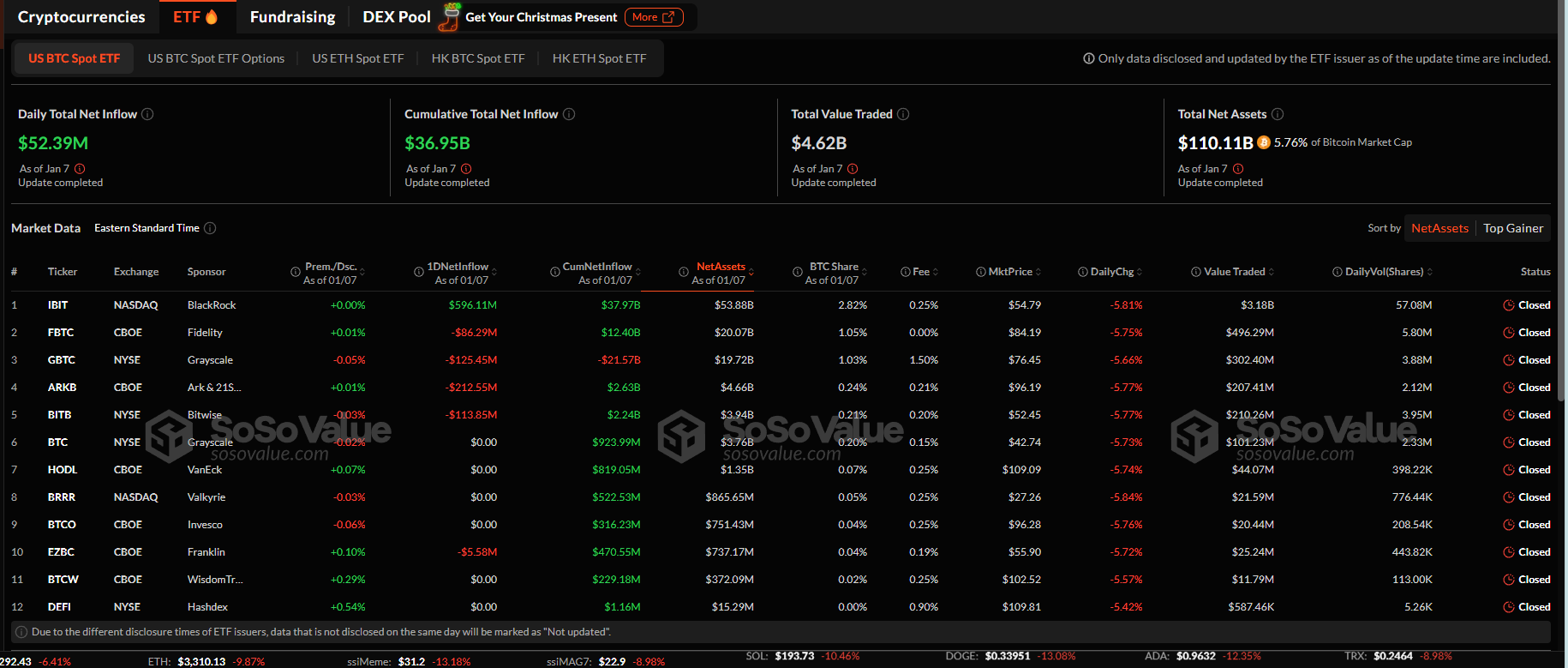 Bitcoin ETFs