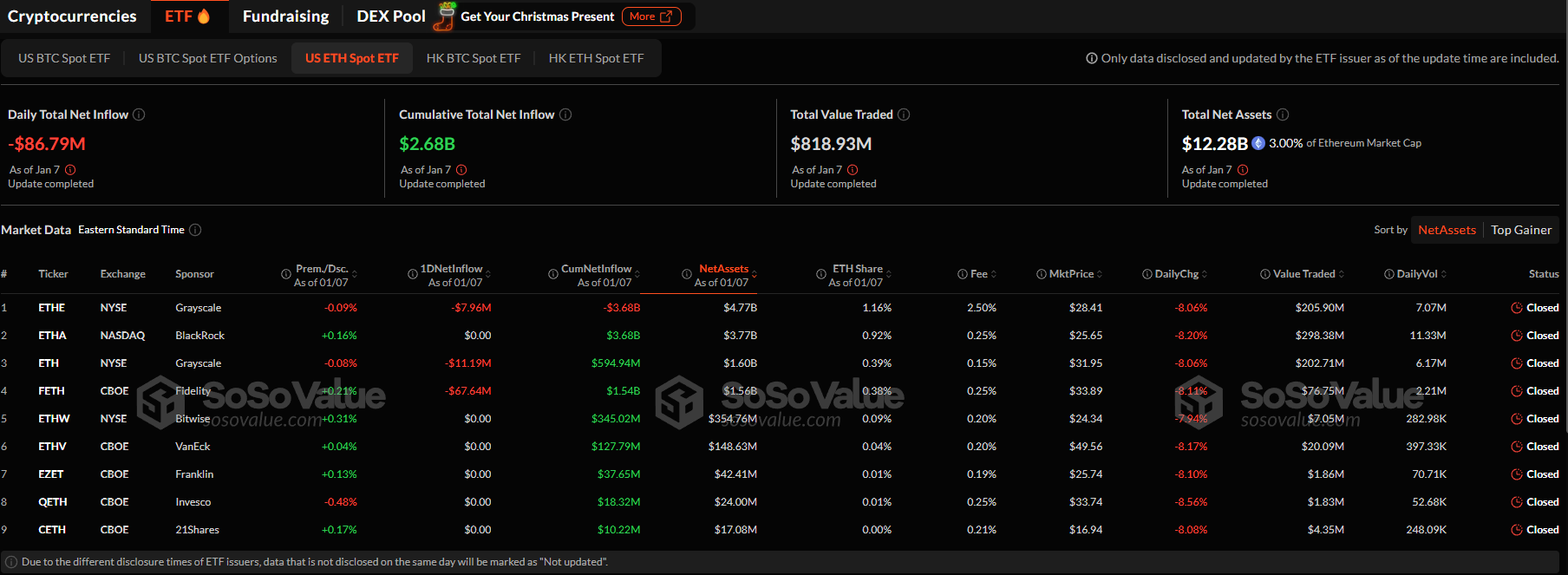 Ethereum ETFs