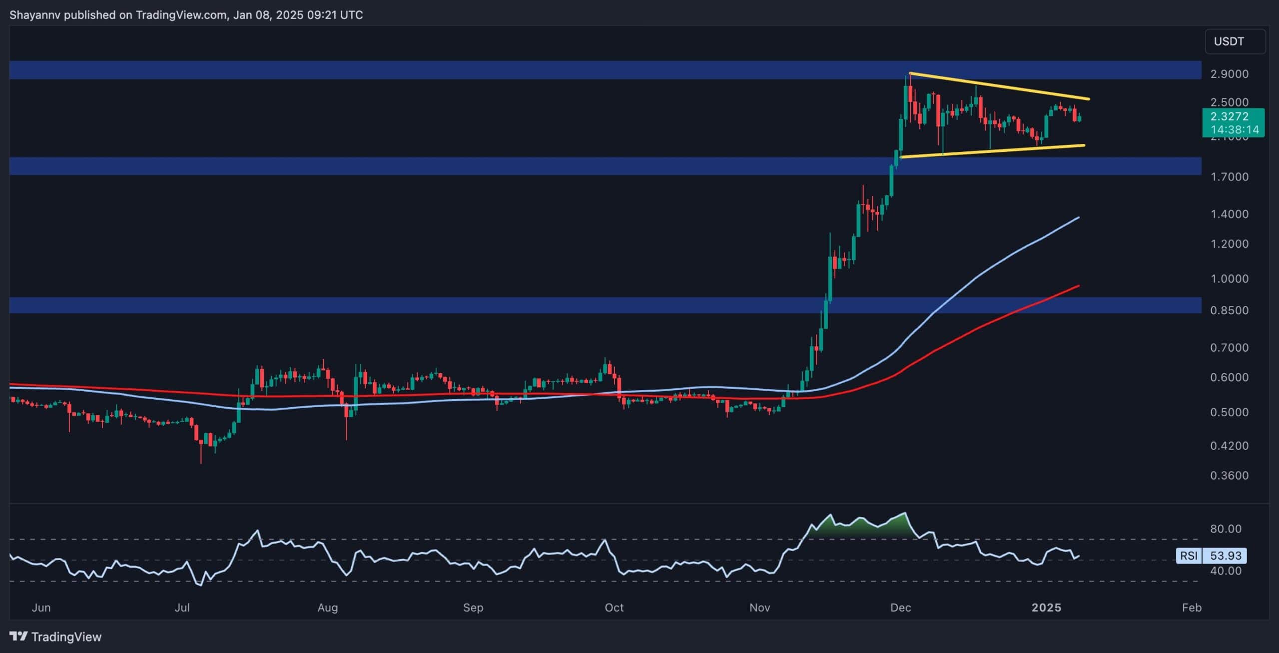 okex官网:XRP在市场崩盘后的下一步是什么？Ripple价格分析