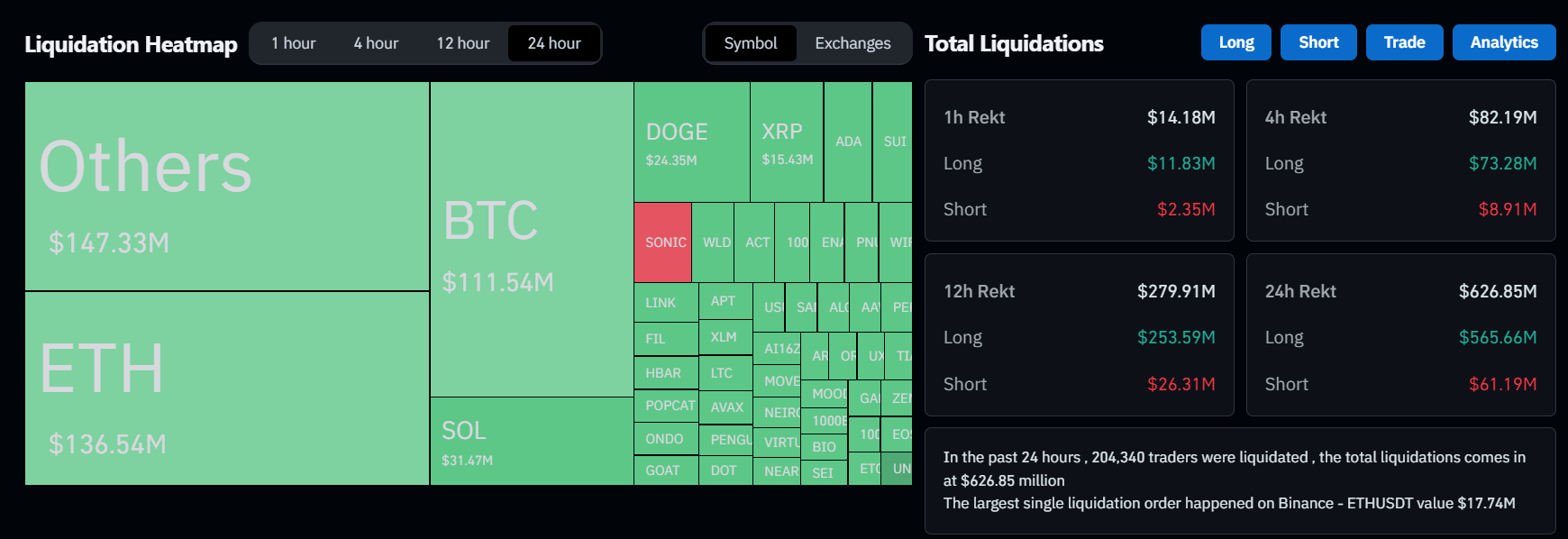 Crypto liquidation heatmap