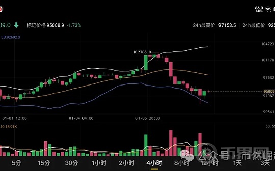 欧易交易所APP官方下载:比特币btc01月09日行分析