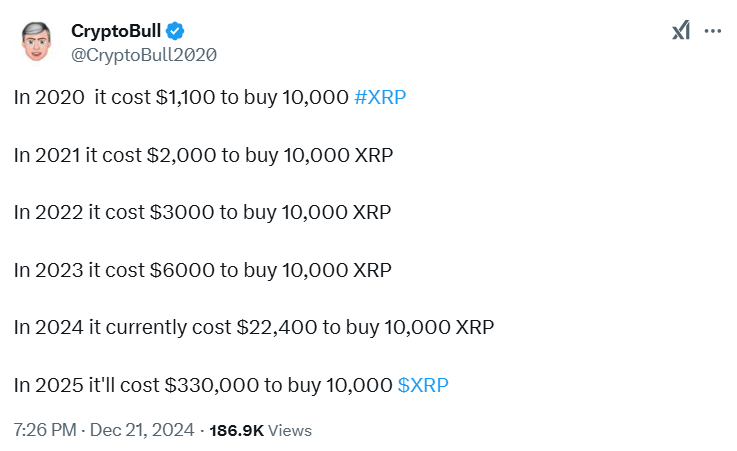 XRP Price Prediction CryptoBull