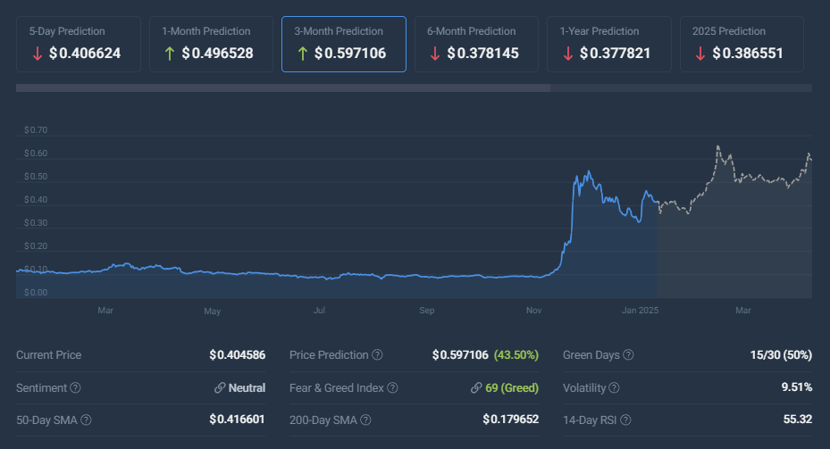 XLM price chart