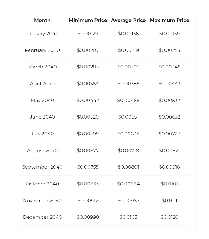 Shiba Inu Price Prediction Changelly