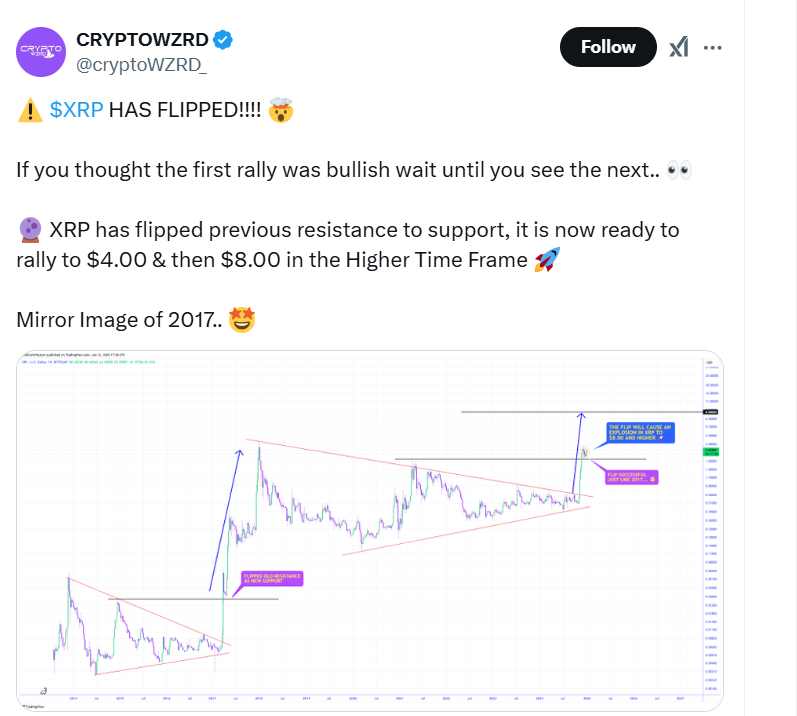 Highly optimis comment on XRP by