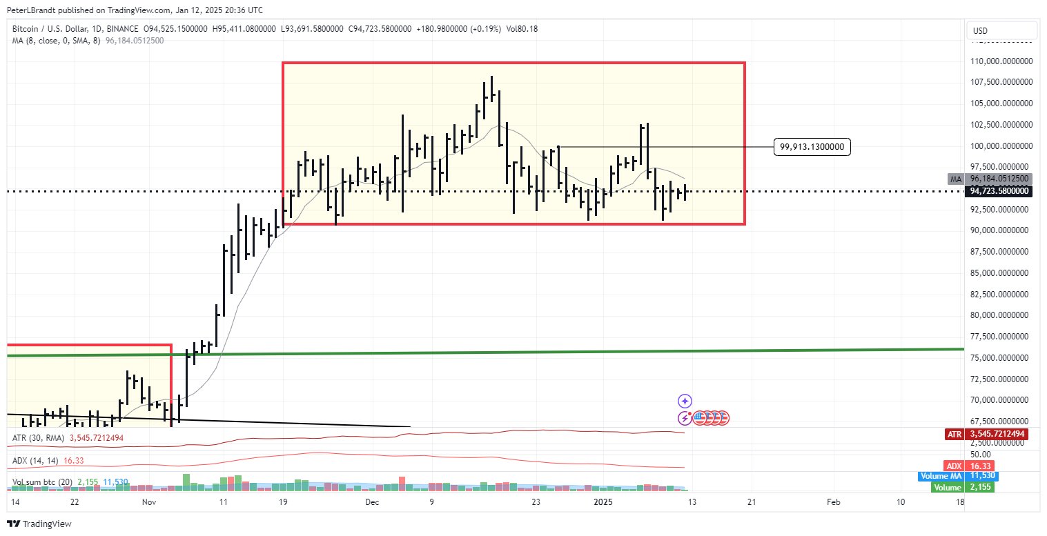 BTCUSD daily candle chart highlighting head and shoulders pattern