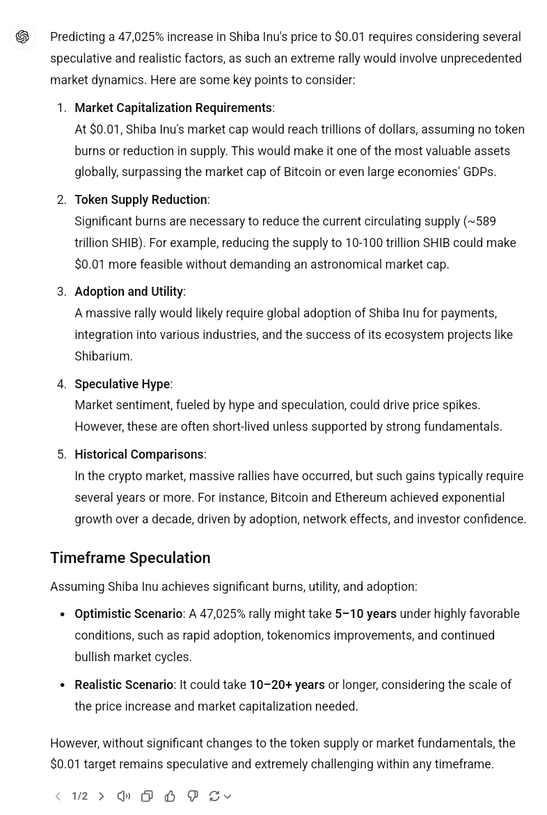 Shiba Inu Price Prediction ChatGPT