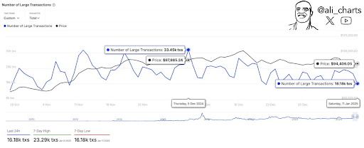 Bitcoin Ethereum Dogecoin 2