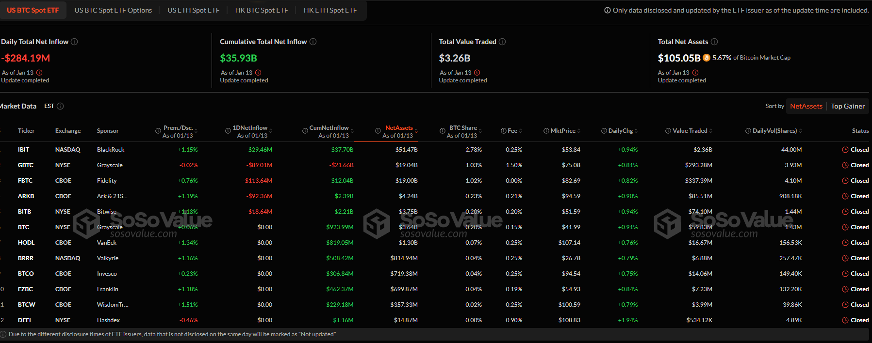 Bitcoin ETFs