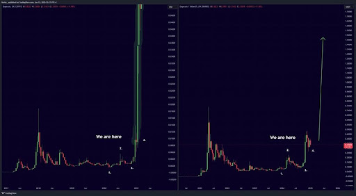 Dogecoin price $10 2