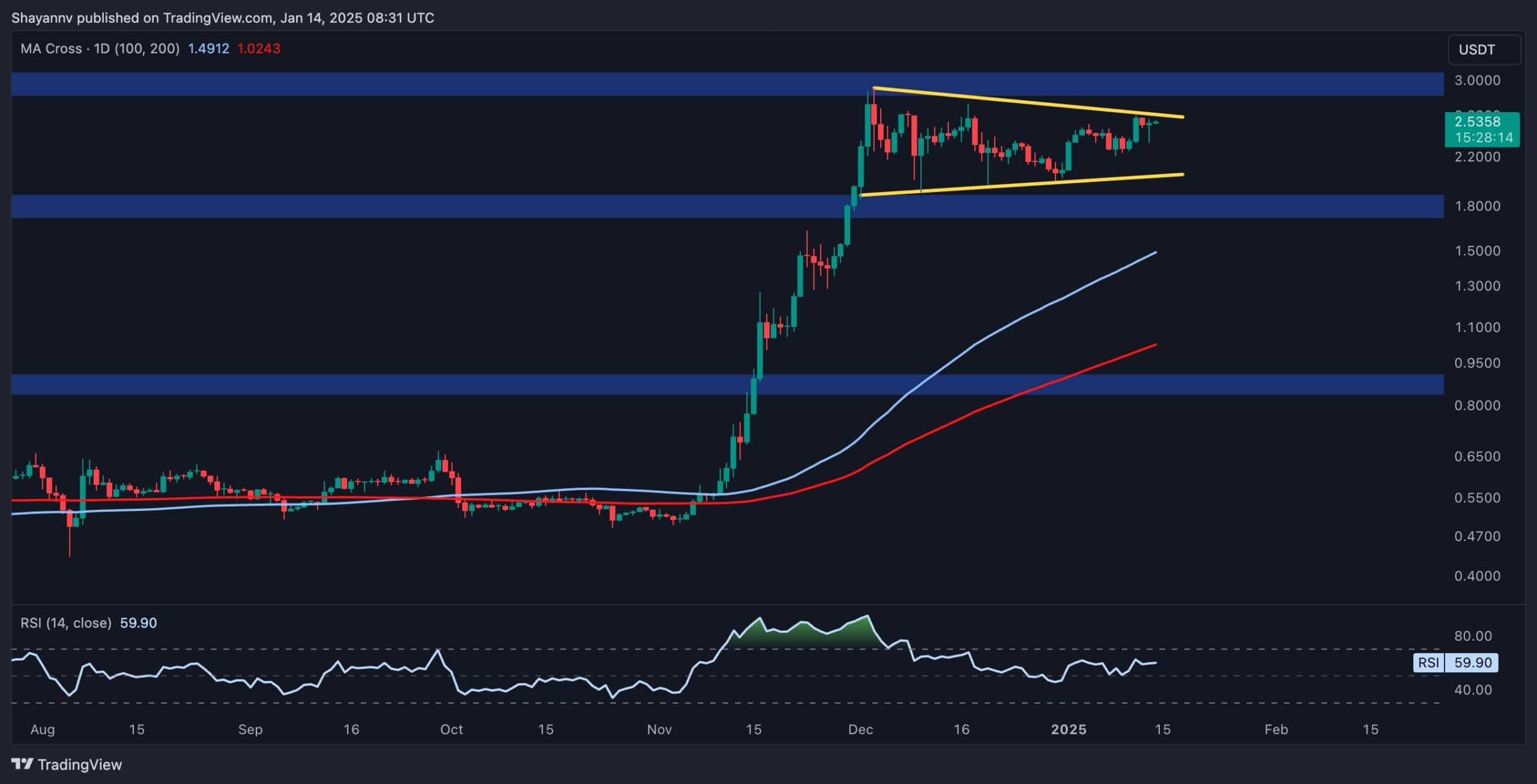 OKEx:Ripple价格分析：XRP在每日上涨8%后能否下跌3美元？