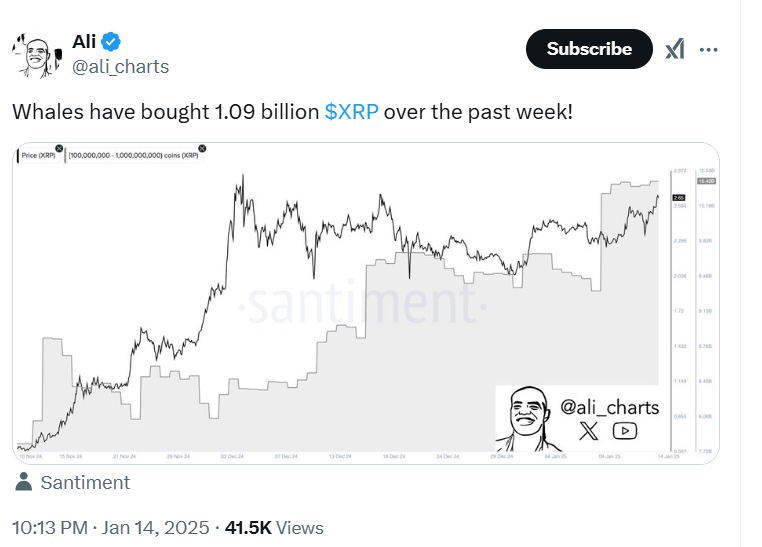 Whales buying XRP