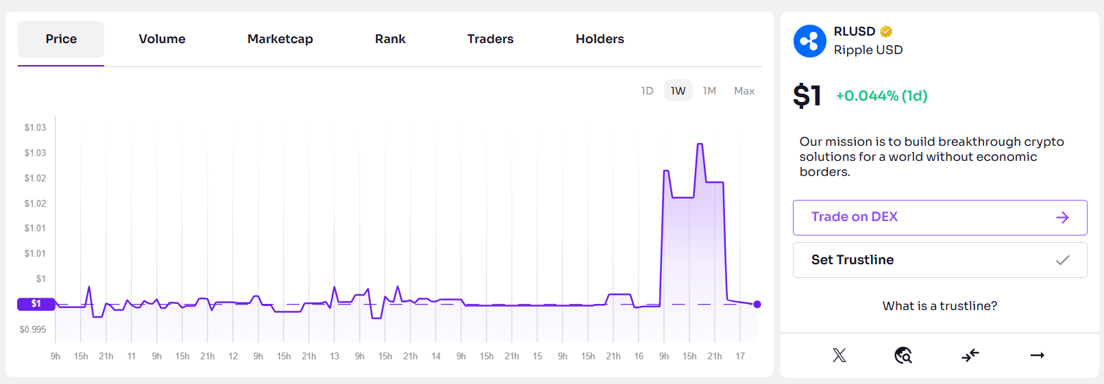 RLUSD Price on XPMarket