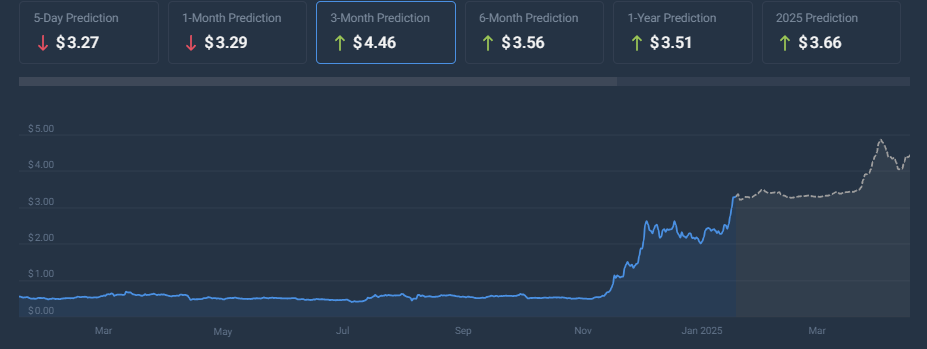 XRP-price-projection