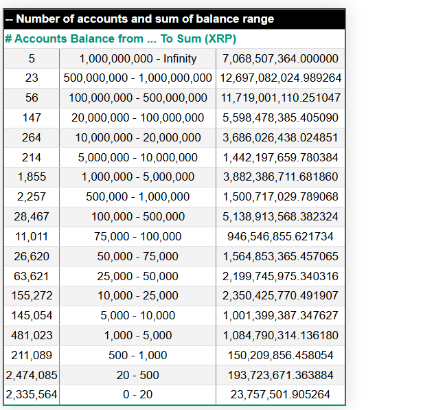 XRP rich list