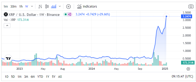 XRP USD comparison