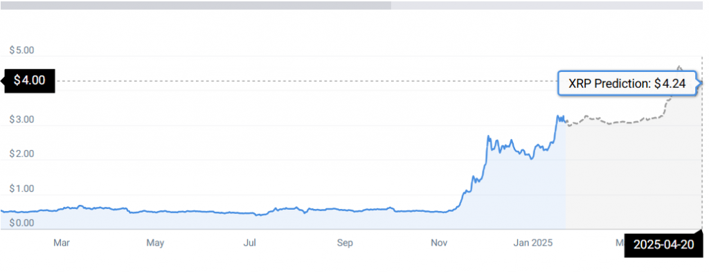 XRP COIN STATS