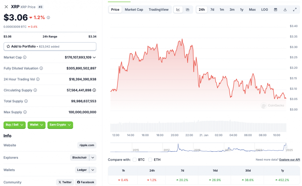 Ripple XRP price chart