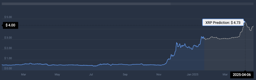 XRP price prediction