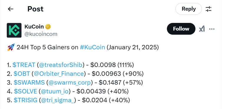 Shiba Inu TREAT top gainer on KuCoin