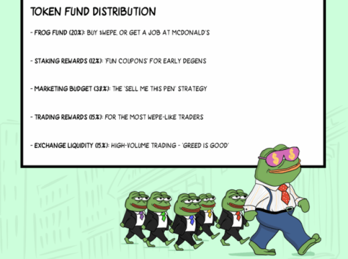 Wall Street Pepe tokenomics 