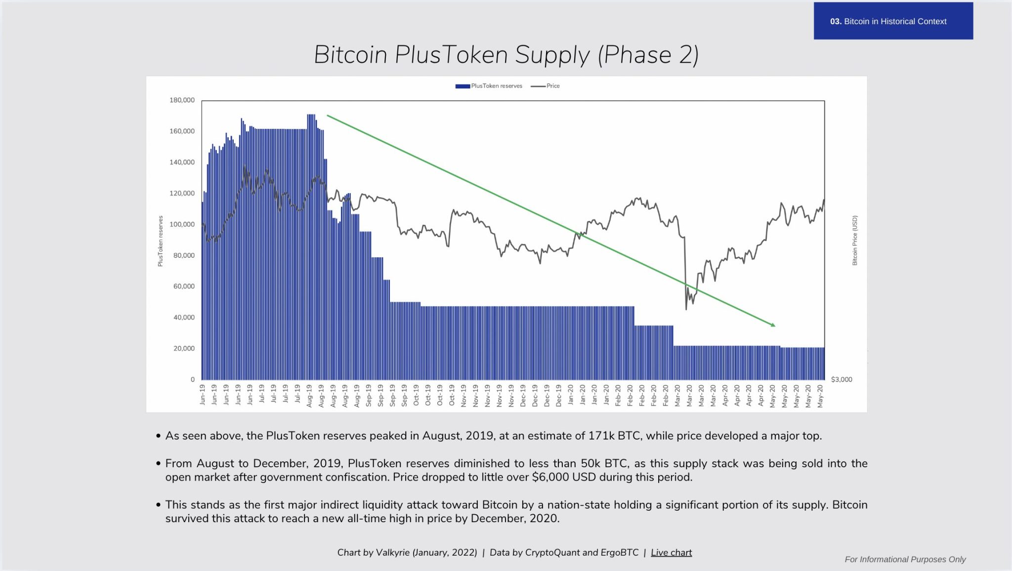 Excerpt of Valkyries 2022 Bitcoin report