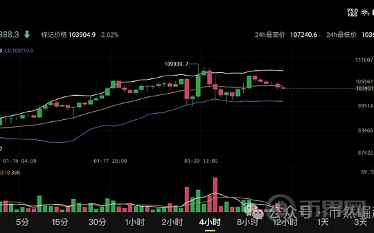 ok交易所:比特币（BTC）1月23日行情分析