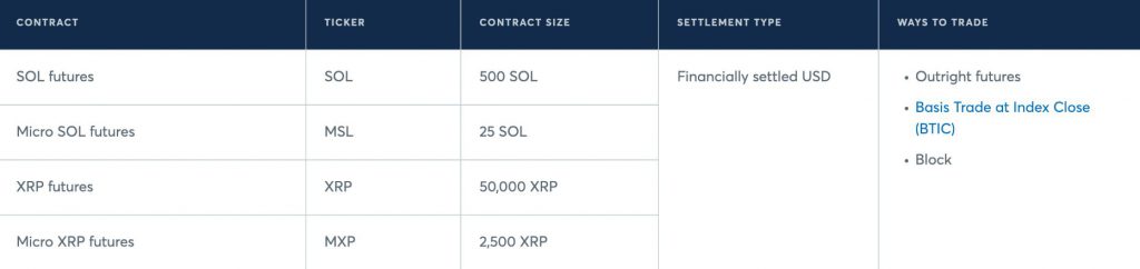 XRP SOL Futures